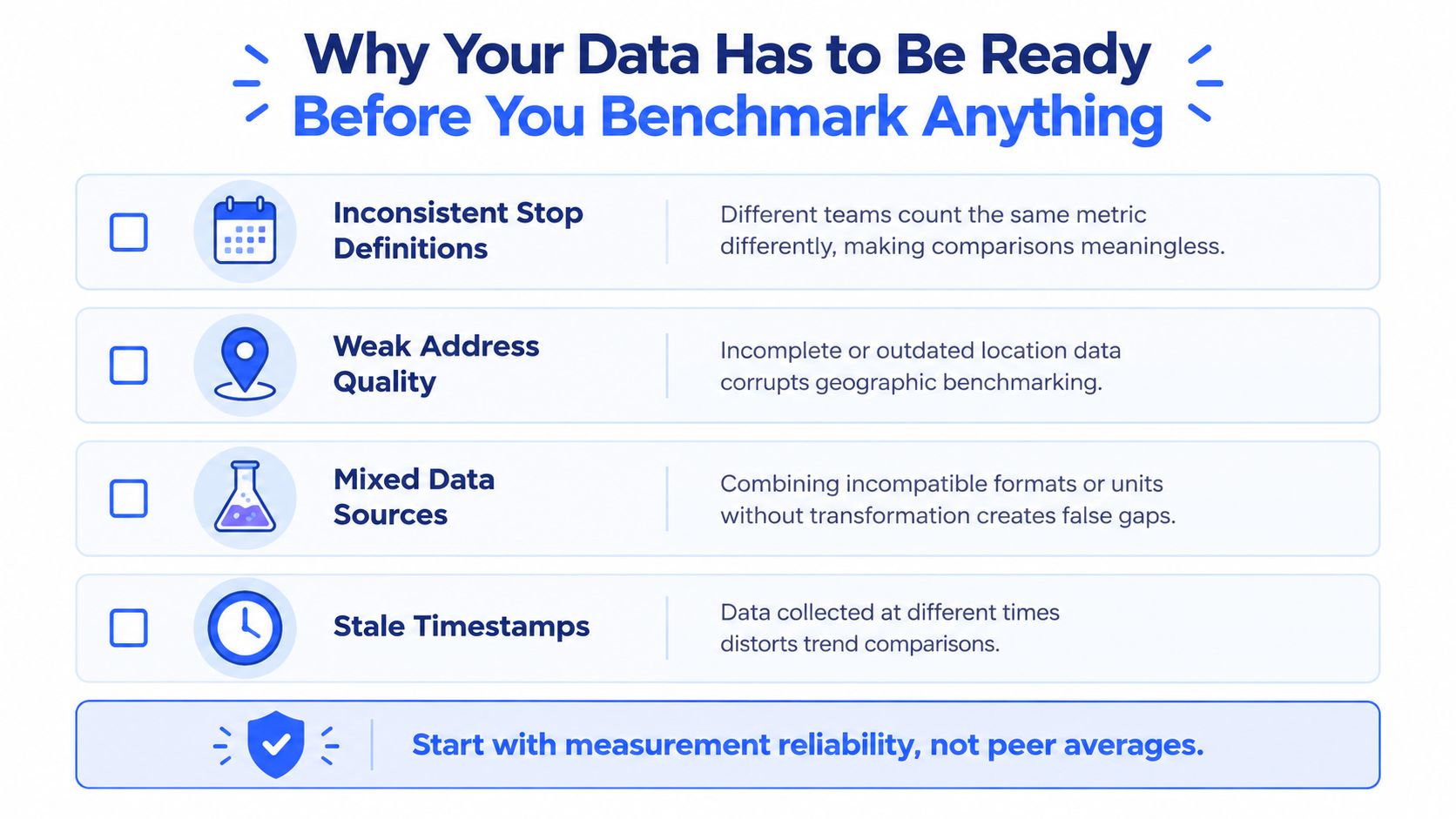 An infographic detailing four key reasons why data quality is essential before performing any industry benchmarking analysis.