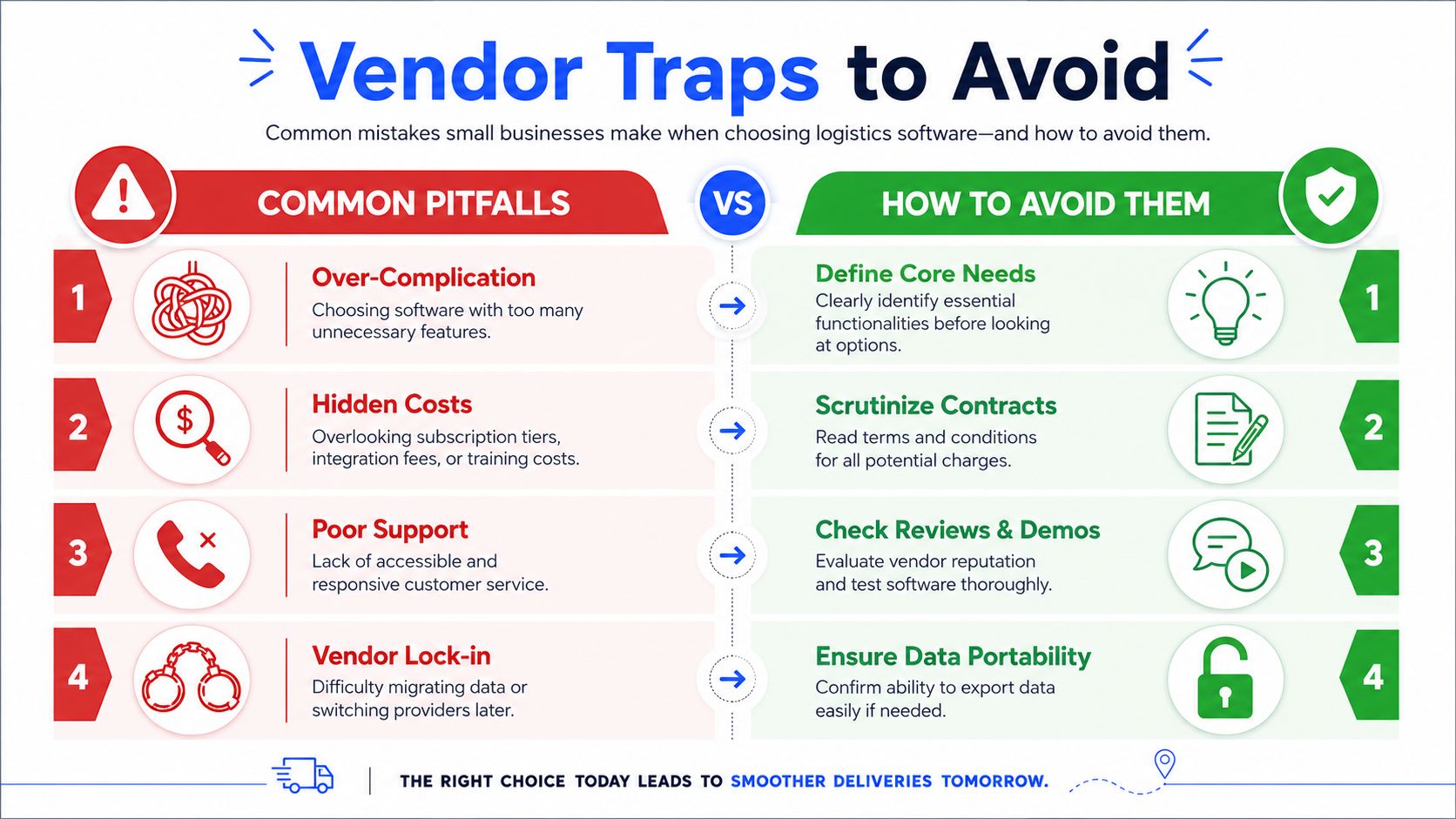 An infographic detailing four common vendor traps to avoid when selecting logistics software for small businesses.