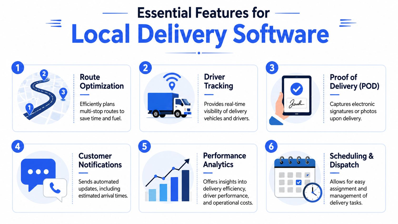 An infographic detailing six essential features for local delivery software, including route optimization, tracking, and proof of delivery.