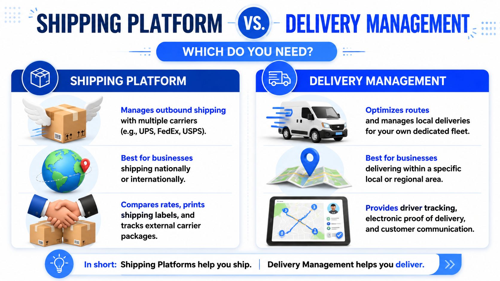 A comparison infographic between shipping platform software and delivery management systems for small business operations.