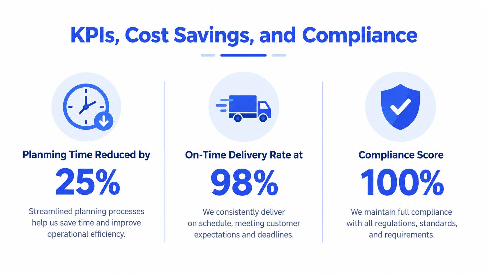 A graphic showing KPIs, cost savings, and compliance metrics including planning time reduced, delivery rate, and score.