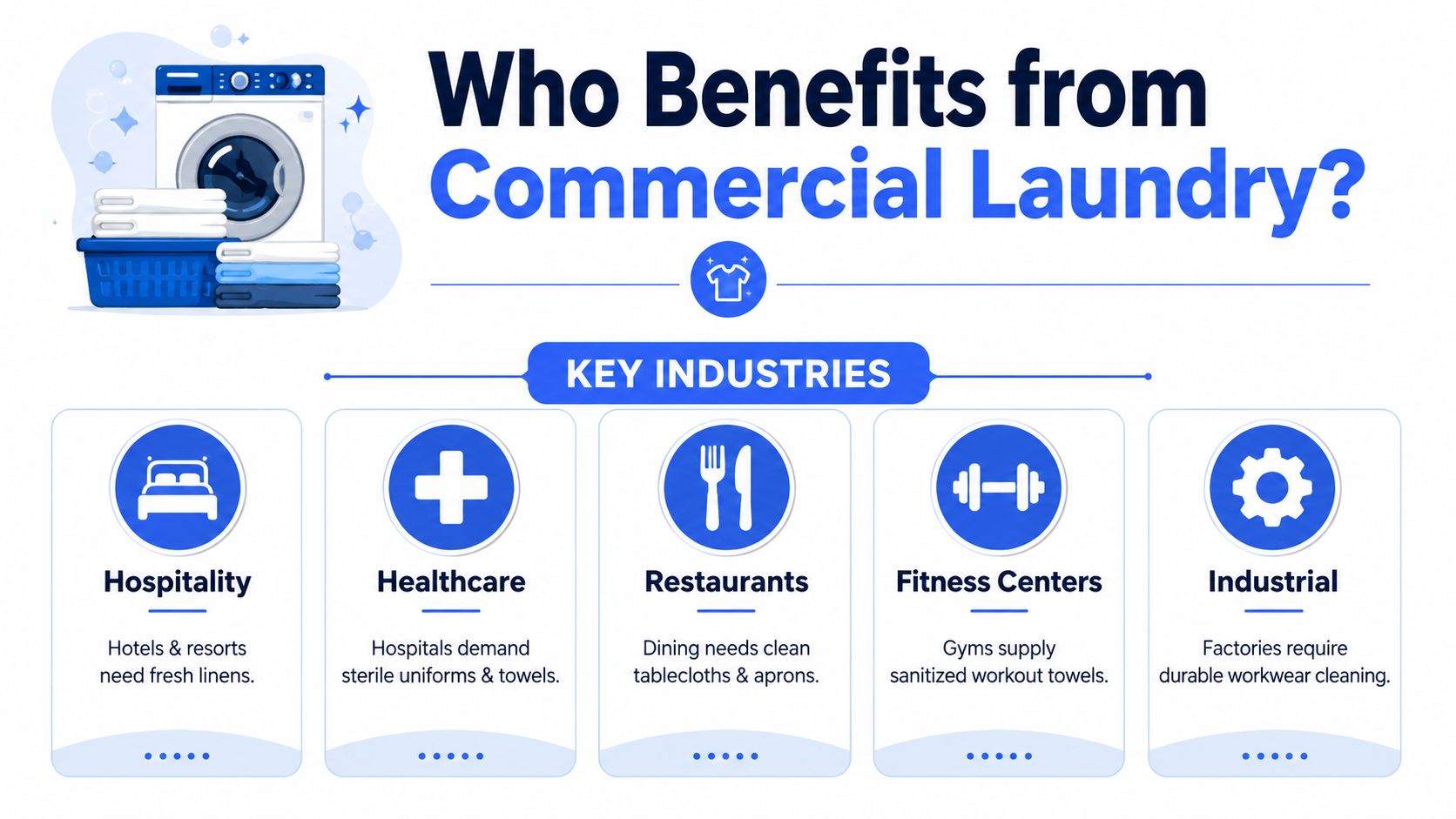 An infographic detailing five key industries that benefit from utilizing professional commercial laundry services for their operations.