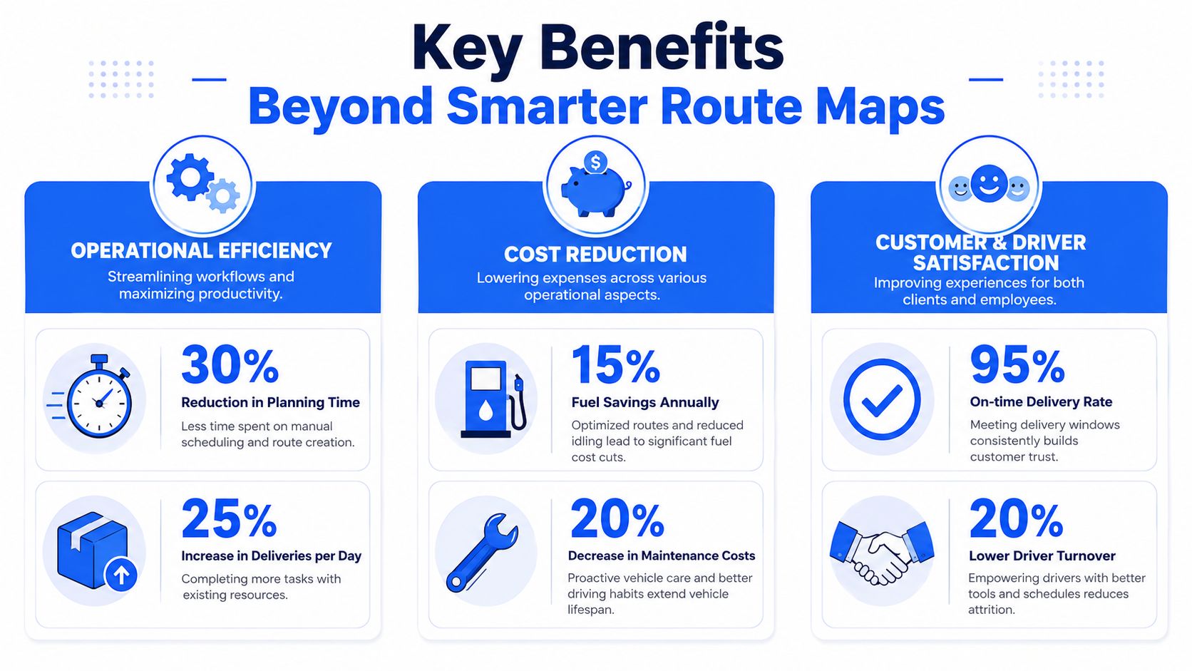 An infographic detailing operational efficiency, cost reduction, and satisfaction benefits for fleet dispatch software users.