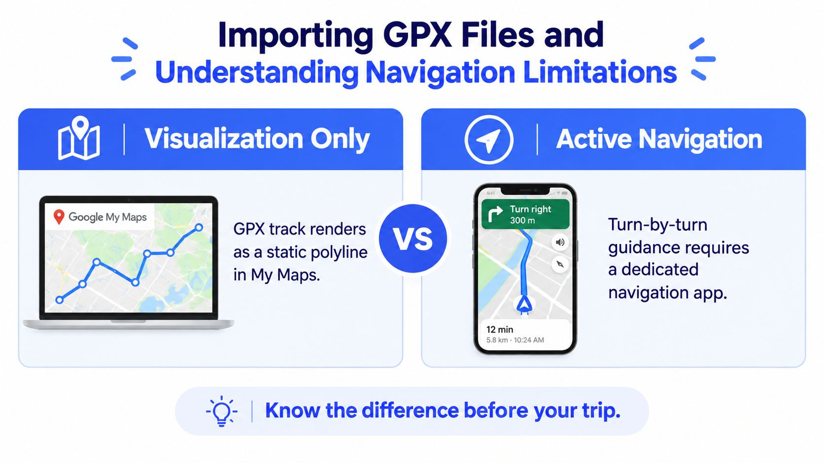 An infographic comparing the visual display of GPX tracks in Google My Maps versus active turn-by-turn navigation apps.