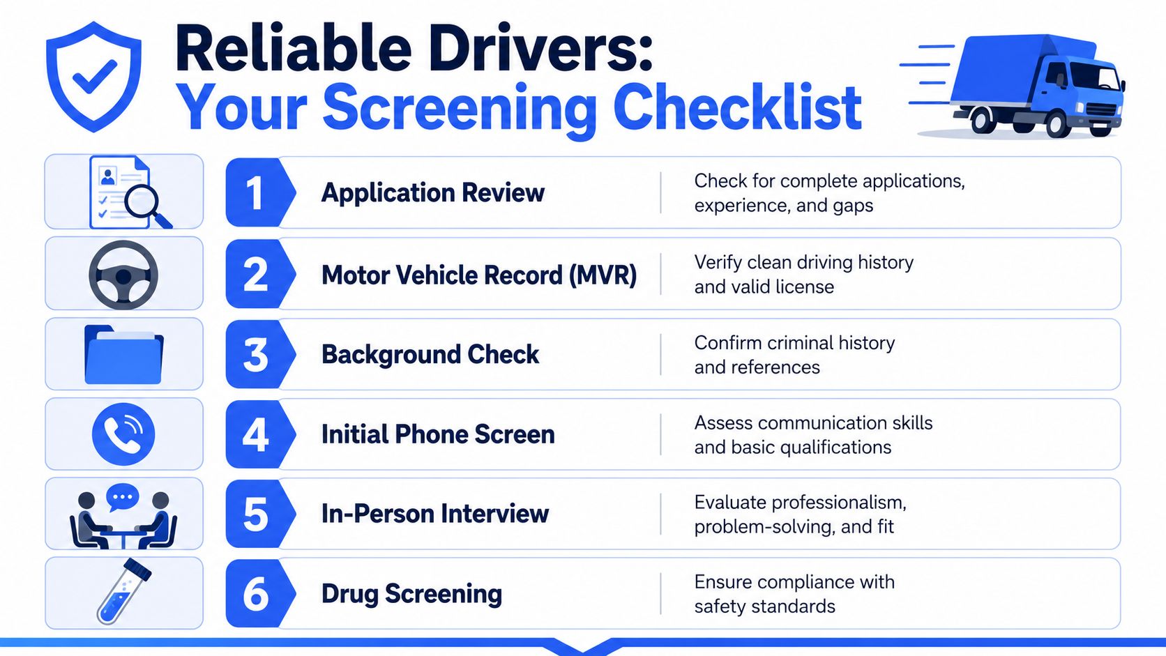 A six-step checklist infographic for employers on how to screen and hire reliable delivery drivers.