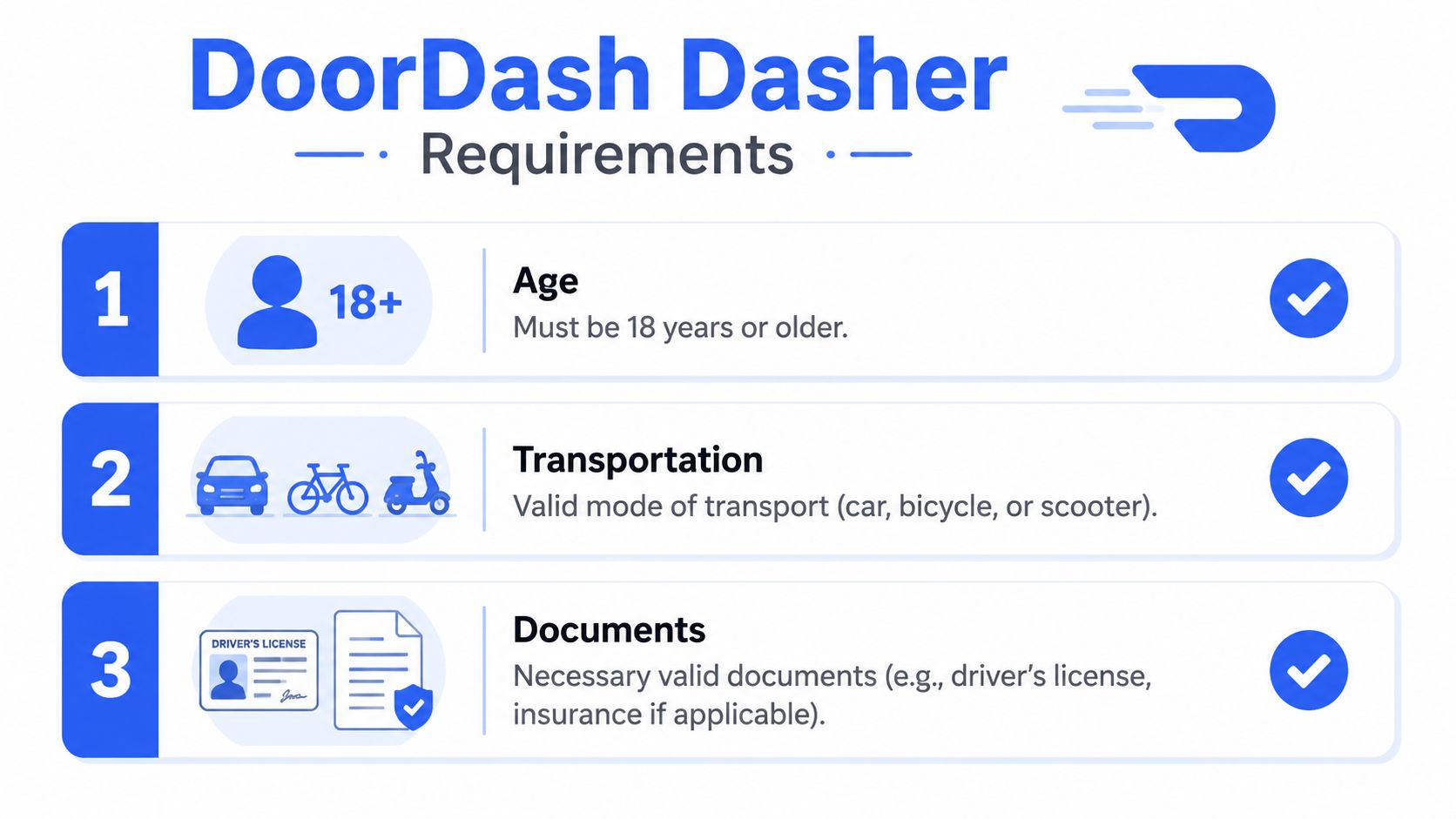 A graphic listing the three primary requirements to become a DoorDash driver: age, transportation, and valid documentation.