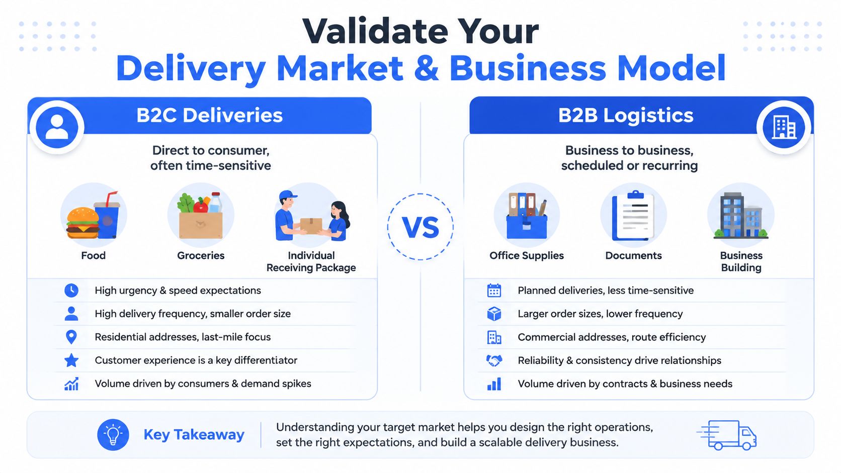 A comparison infographic between B2C deliveries for individual consumers and B2B logistics for business operations.