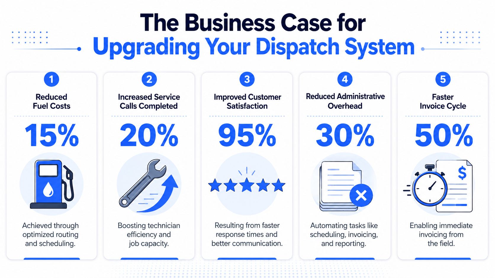An infographic showing five business benefits of upgrading a dispatch system for service companies.
