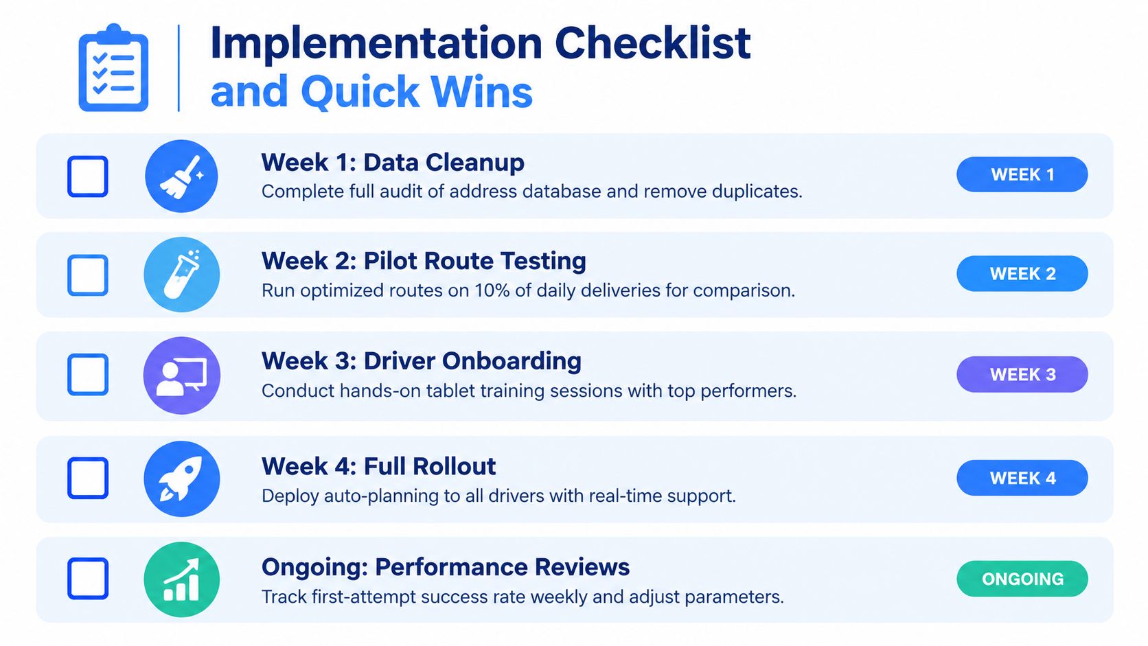A four-week implementation checklist and ongoing performance review guide for optimizing last mile delivery operations.