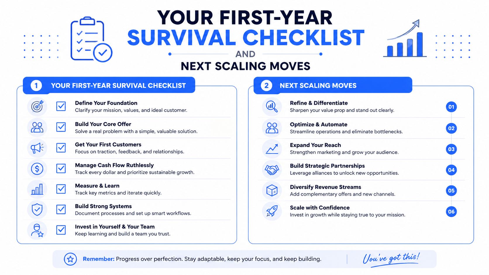 An infographic titled Your First-Year Survival Checklist and Next Scaling Moves for entrepreneurs and business growth.