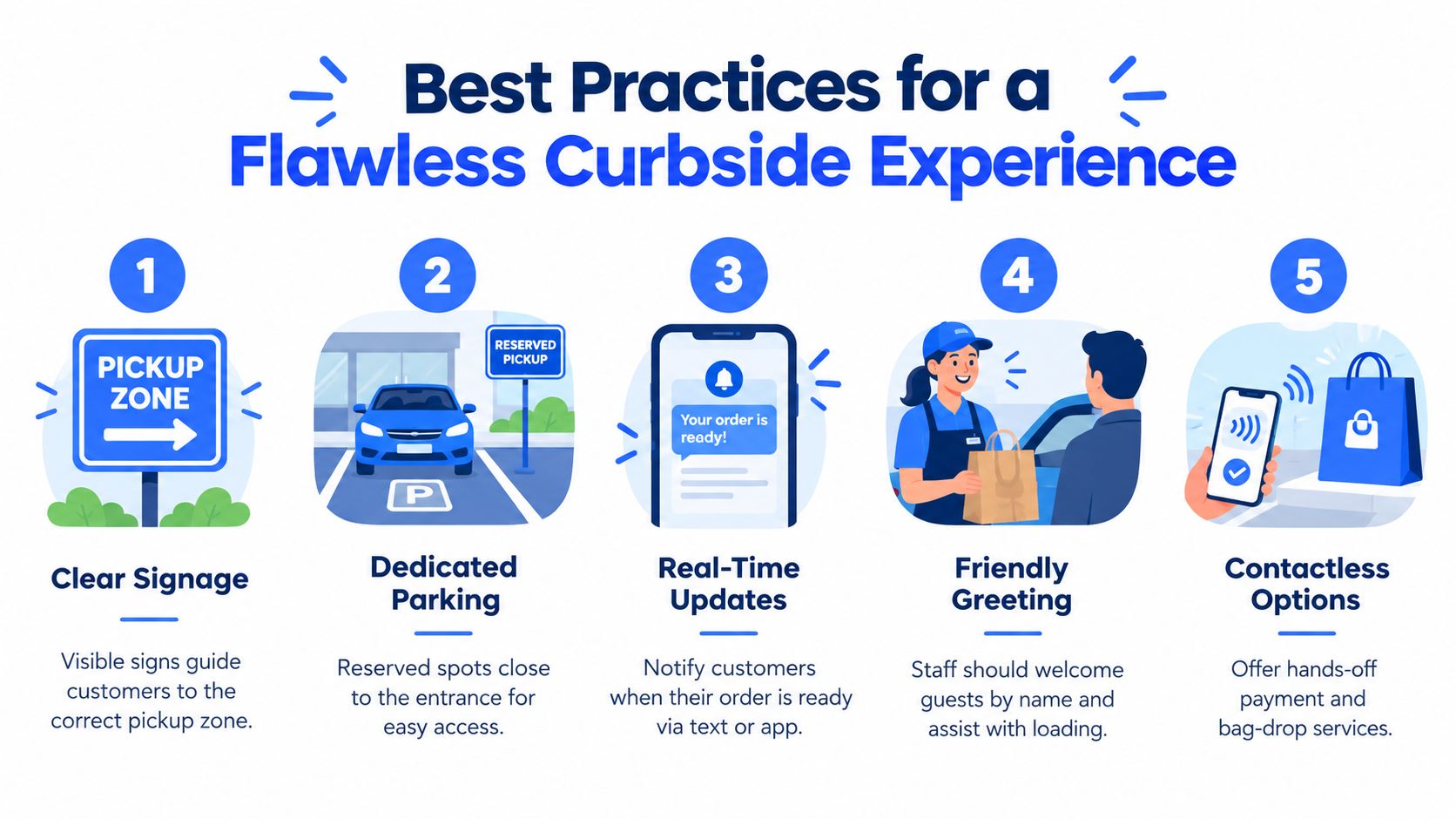 A hand-drawn sketch infographic listing best practices for a flawless curbside experience for businesses.