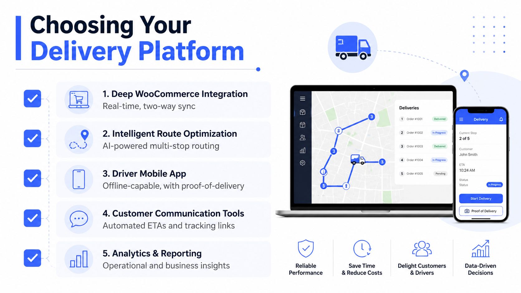A digital infographic highlighting five key features of a WooCommerce delivery management platform with a laptop and phone display.